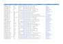 build high targeted b2b leads list with verified emails